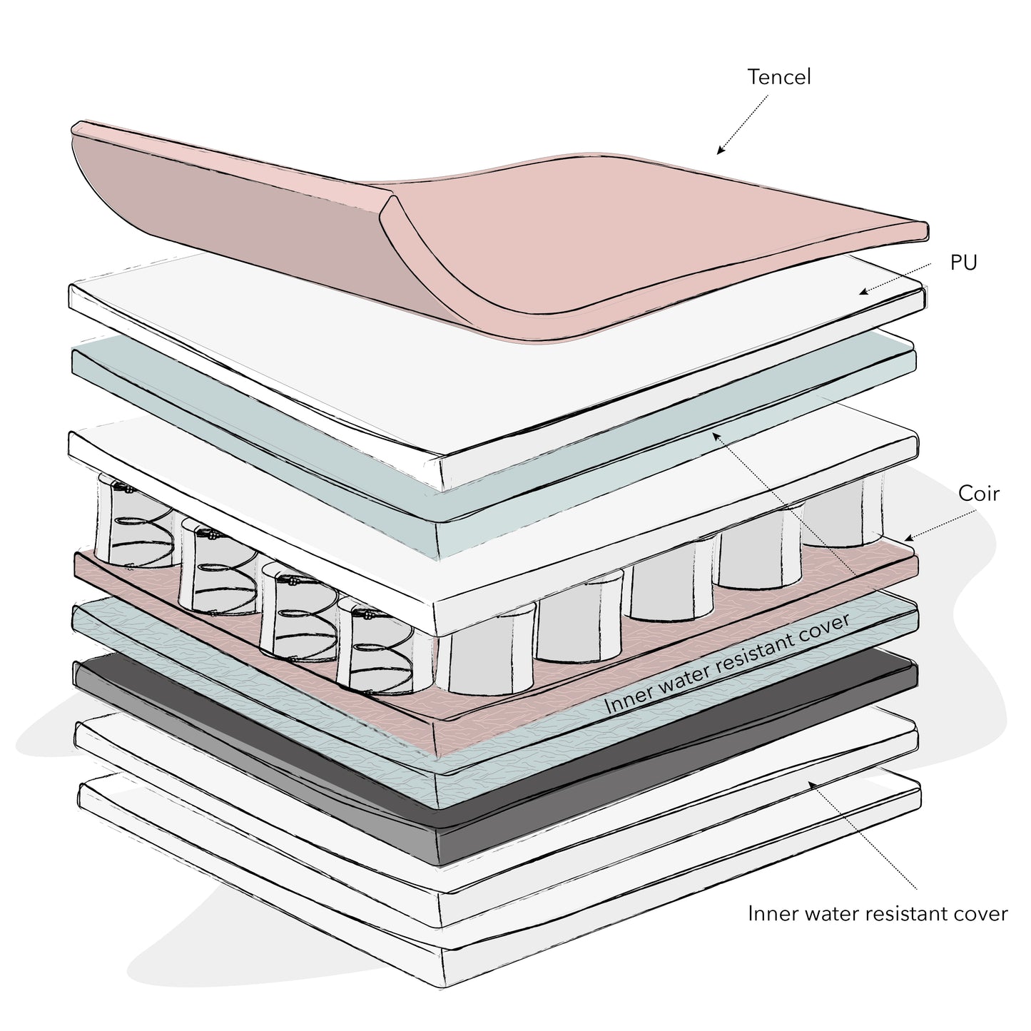 Moisture Management Dual Core Cot Mattress 120 x 60cm - Babyzilla