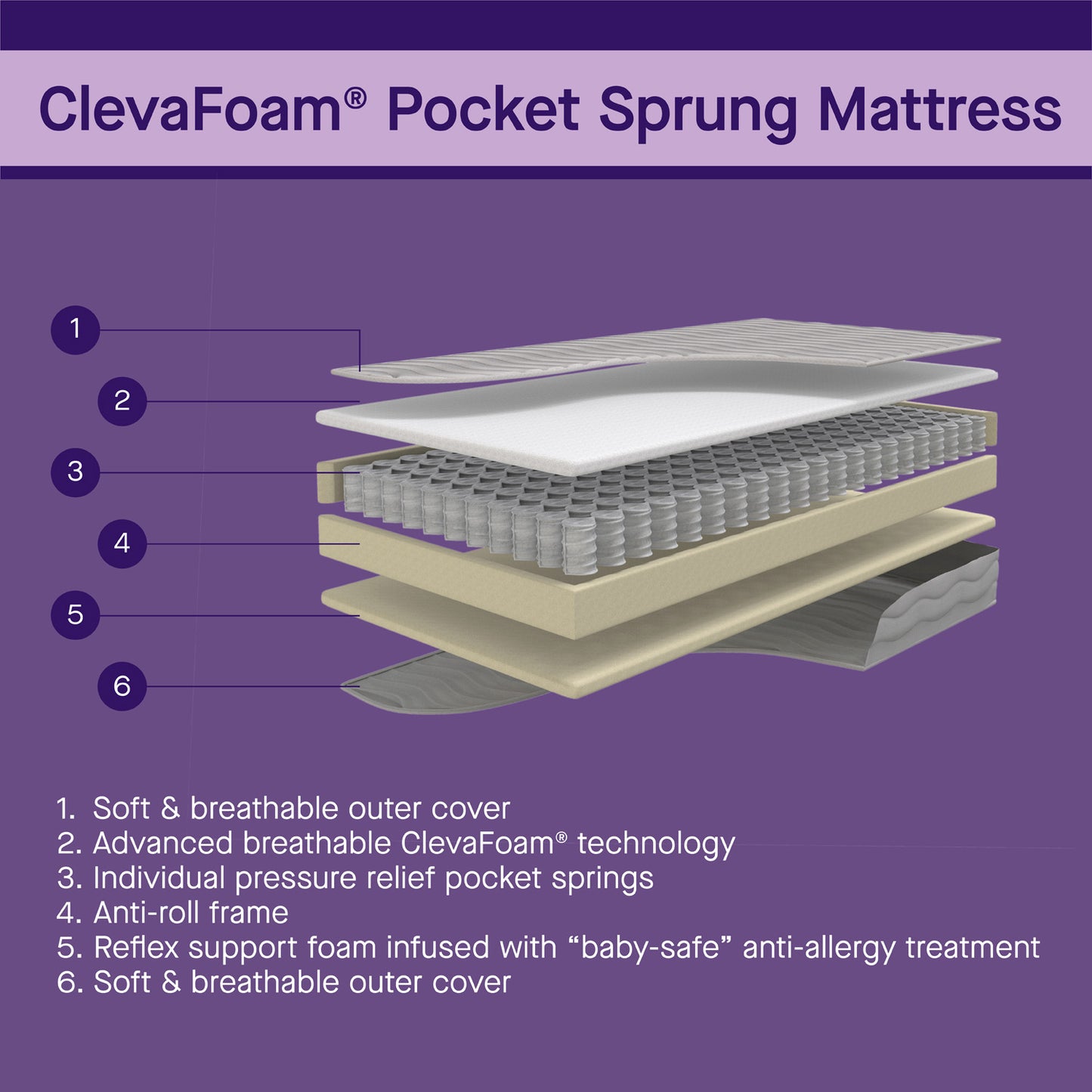 Clevemama ClevaFoam Pocket Sprung Mattress 120x60cm - Babyzilla